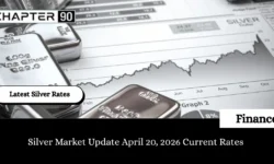 Silver Market Update April 20, 2026 Current Rates